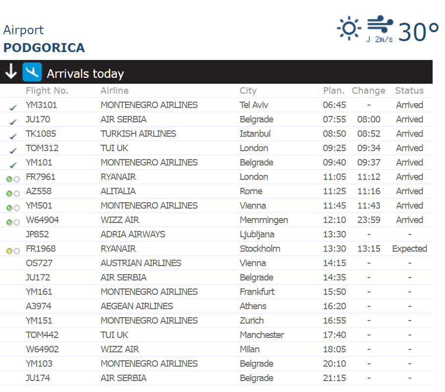 aiport montenegro